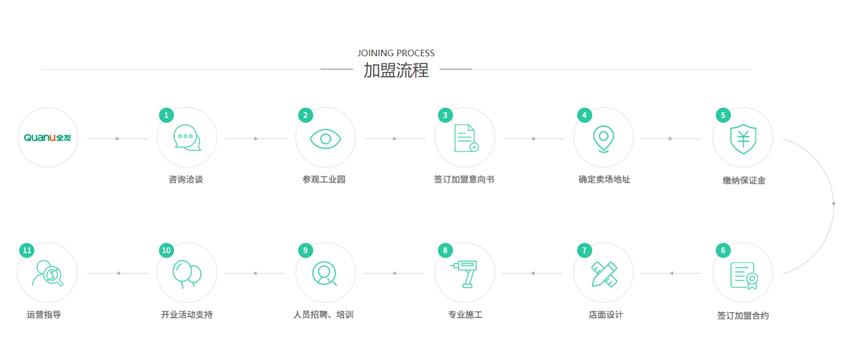 全友全屋定制(图4)